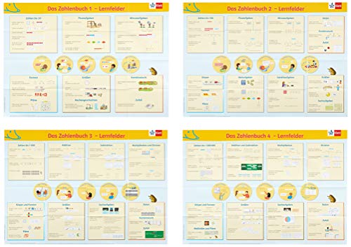 Das Zahlenbuch 1-4: Poster zu allen Lernfeldern der Grundschule Klasse 1-4 (Das Zahlenbuch. Ausgabe ab 2017)