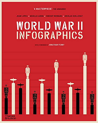 World War II: Infographics von Thames & Hudson