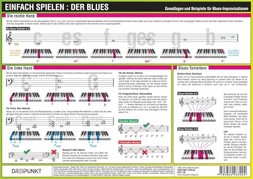 Einfach Spielen: Der Blues: Grundlagen und Beispiele für Blues-Improvisationen an Keyboard und Klavier