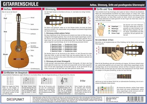 Gitarrenschule: Aufbau, Stimmung, Griffe und grundlegendes Gitarrenspiel