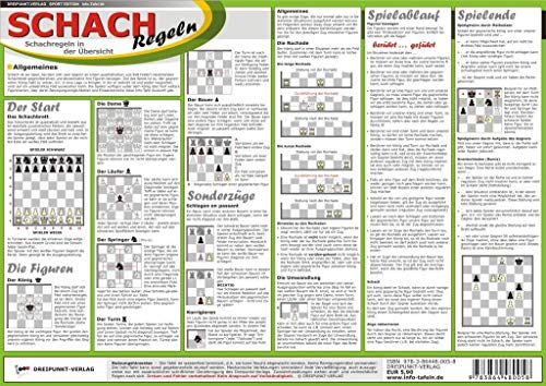 Schach - Regeln: Schachregeln in der Übersicht