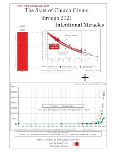 The State of Church Giving through 2021 von Wipf and Stock