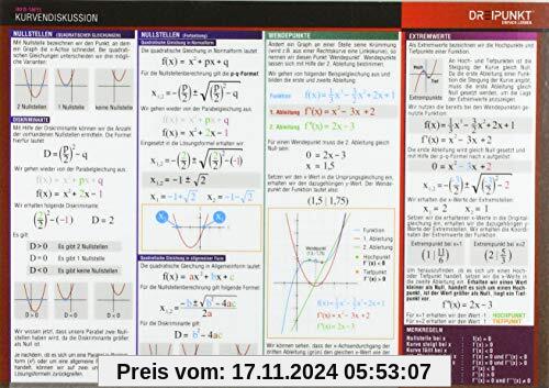 Kurvendiskussion: Steigung, Schnittpunkt, Wendepunkt, Nullstellen und Extremstellen in der Kurvendiskussion