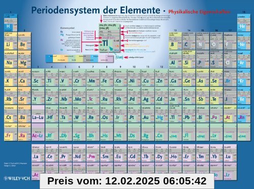 Periodensystem der Elemente