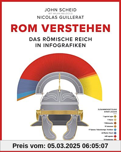 Rom verstehen: Das Römische Reich in Infografiken