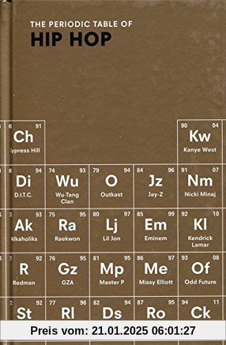 The Periodic Table of HIP HOP